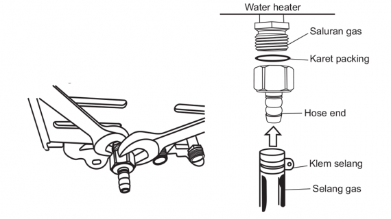 Cara Pemasangan Water Heater GAS Instan