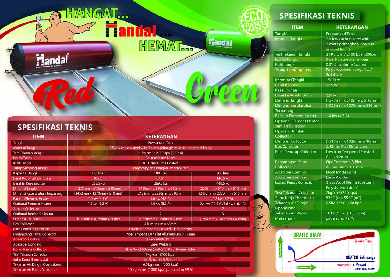 Spesifikasi Produk Pemanas Air Ramah Lingkungan Handal Untuk Keluarga