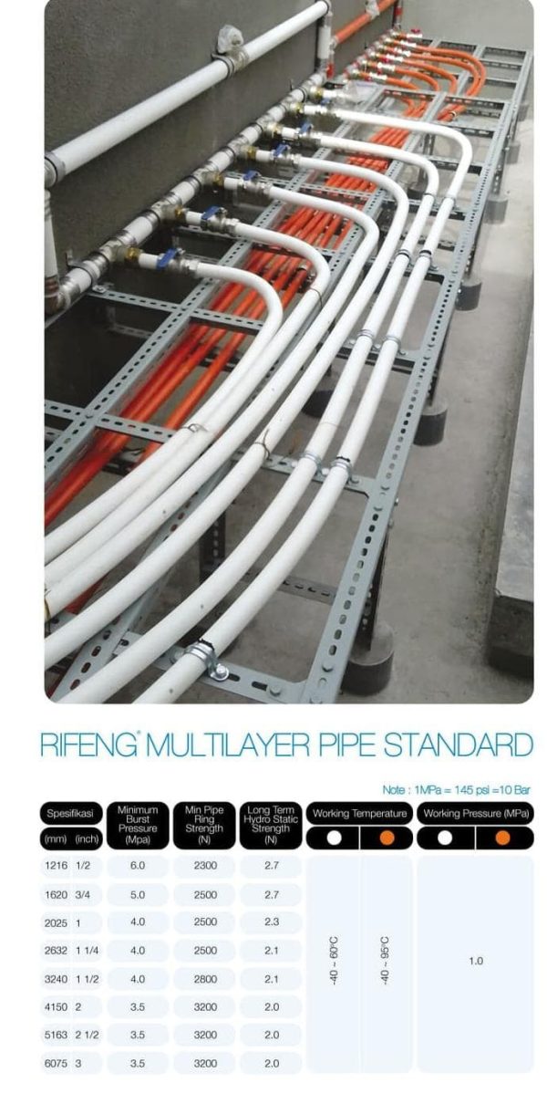 Pipa Air Dingin 3/4" x 1 Mtr (RIFENG) - PE Multilayer Putih A1620 - Gambar 3